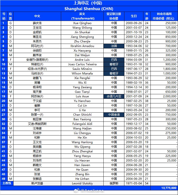 蒋圣龙, 德国转会市, 英赛大名单