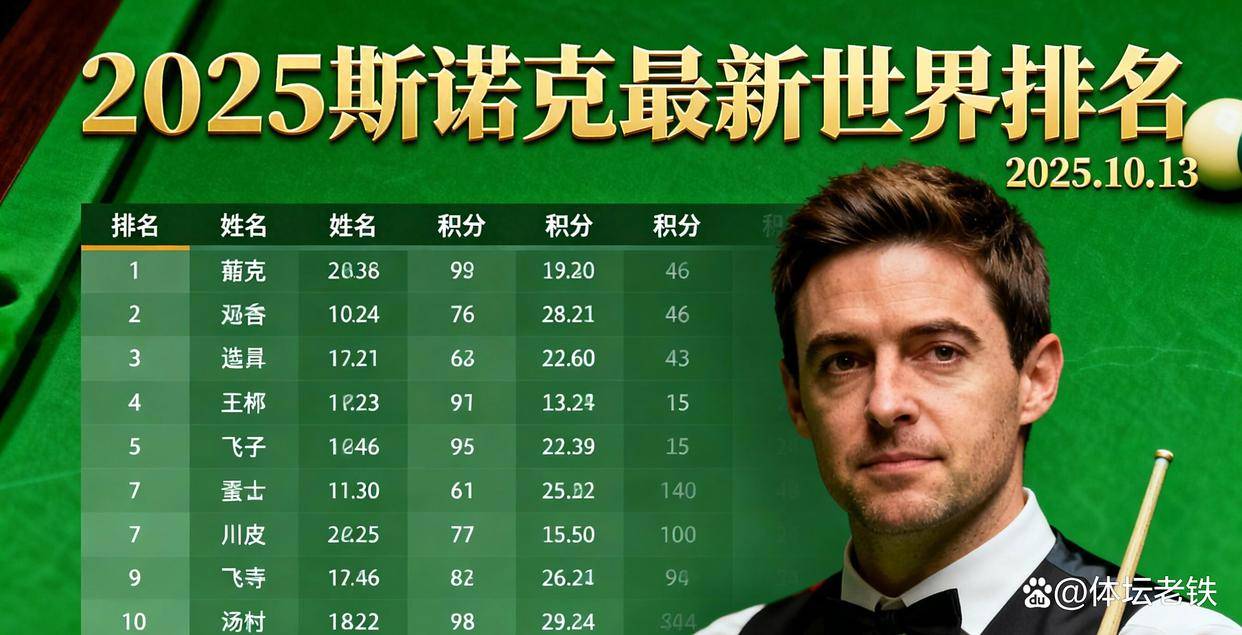 果瞬间缩水, 积分差距常